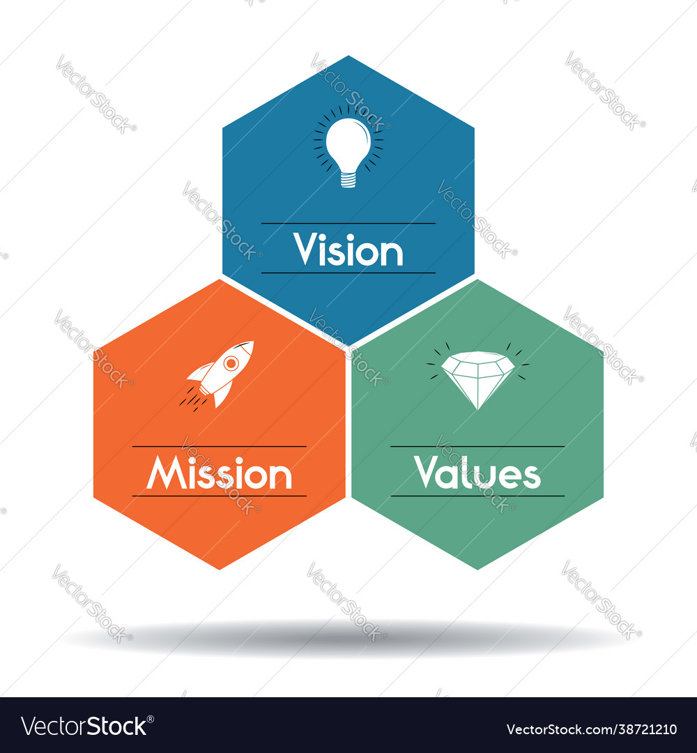 Mission vision values concept - hexagon graphics Vector Image