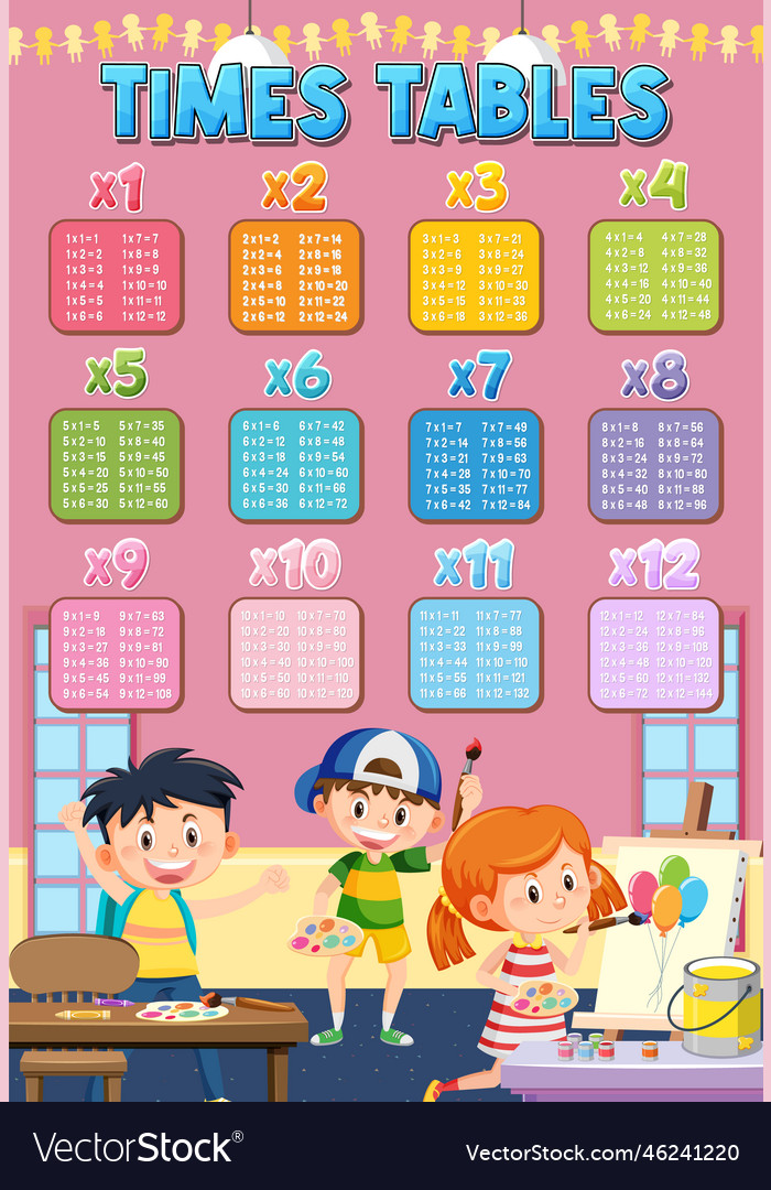 Math times table chart with student in classroom Vector Image