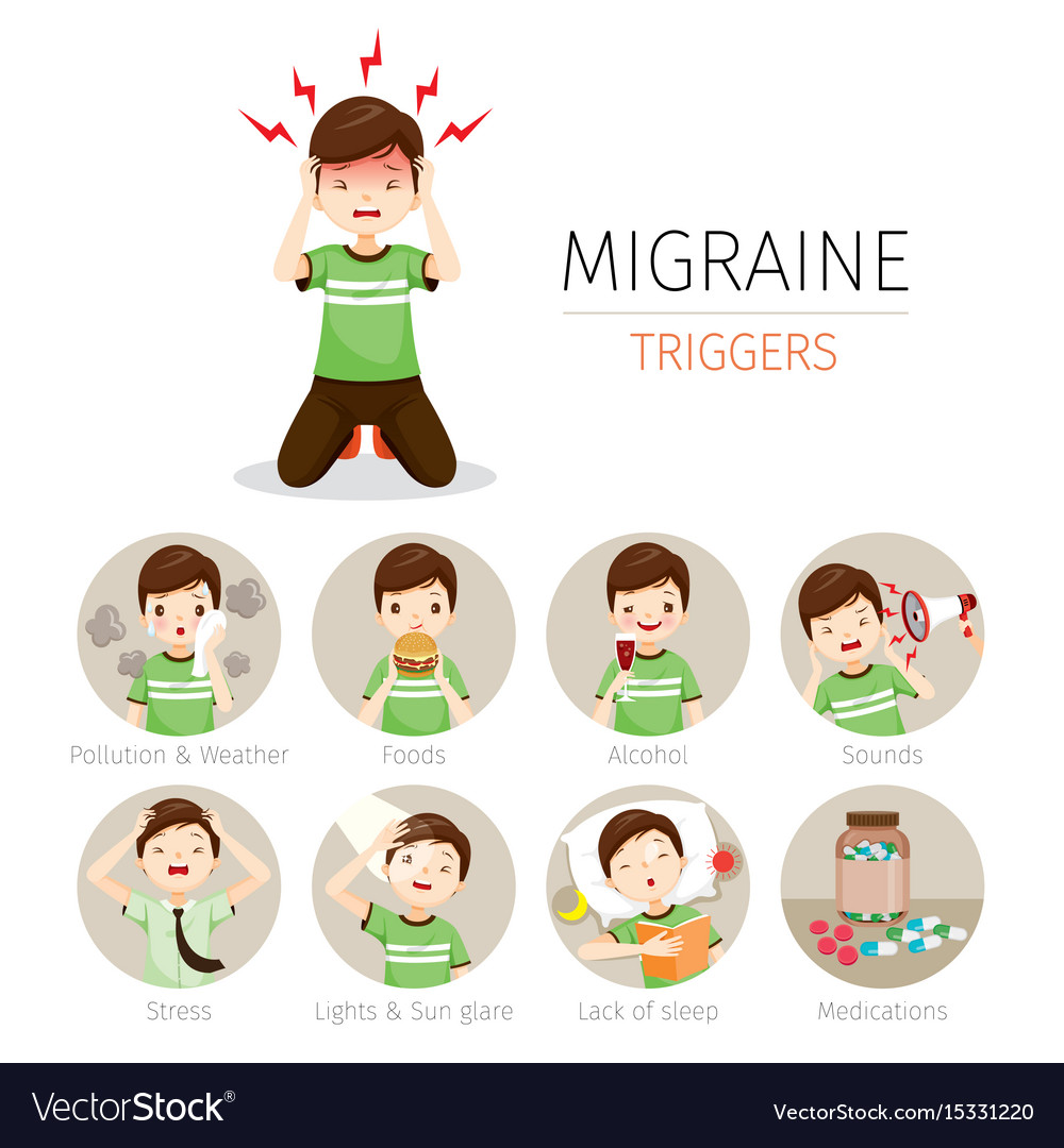 Young man with migraine triggers icons set Vector Image