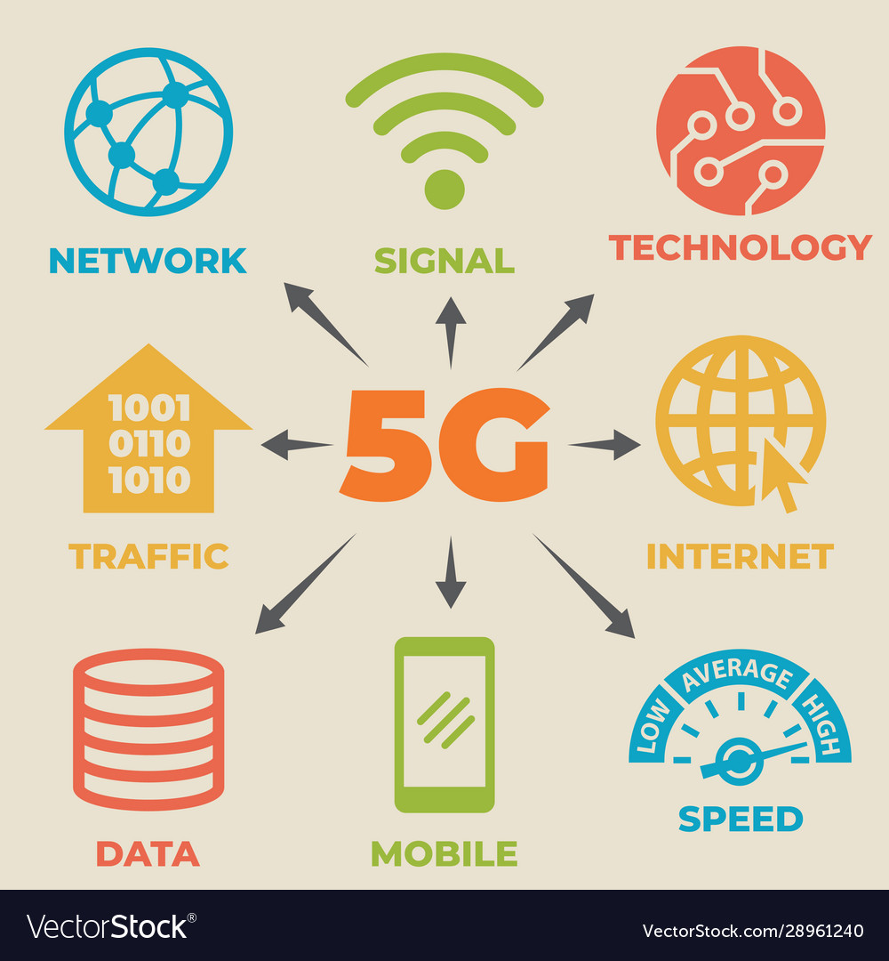 5g concept with icons and signs vector image 5g concept with icons and signs