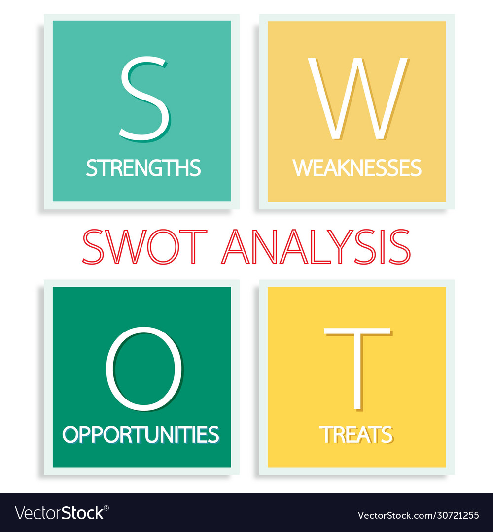 Business Concepts Swot Analysis Matrix Royalty Free Vector