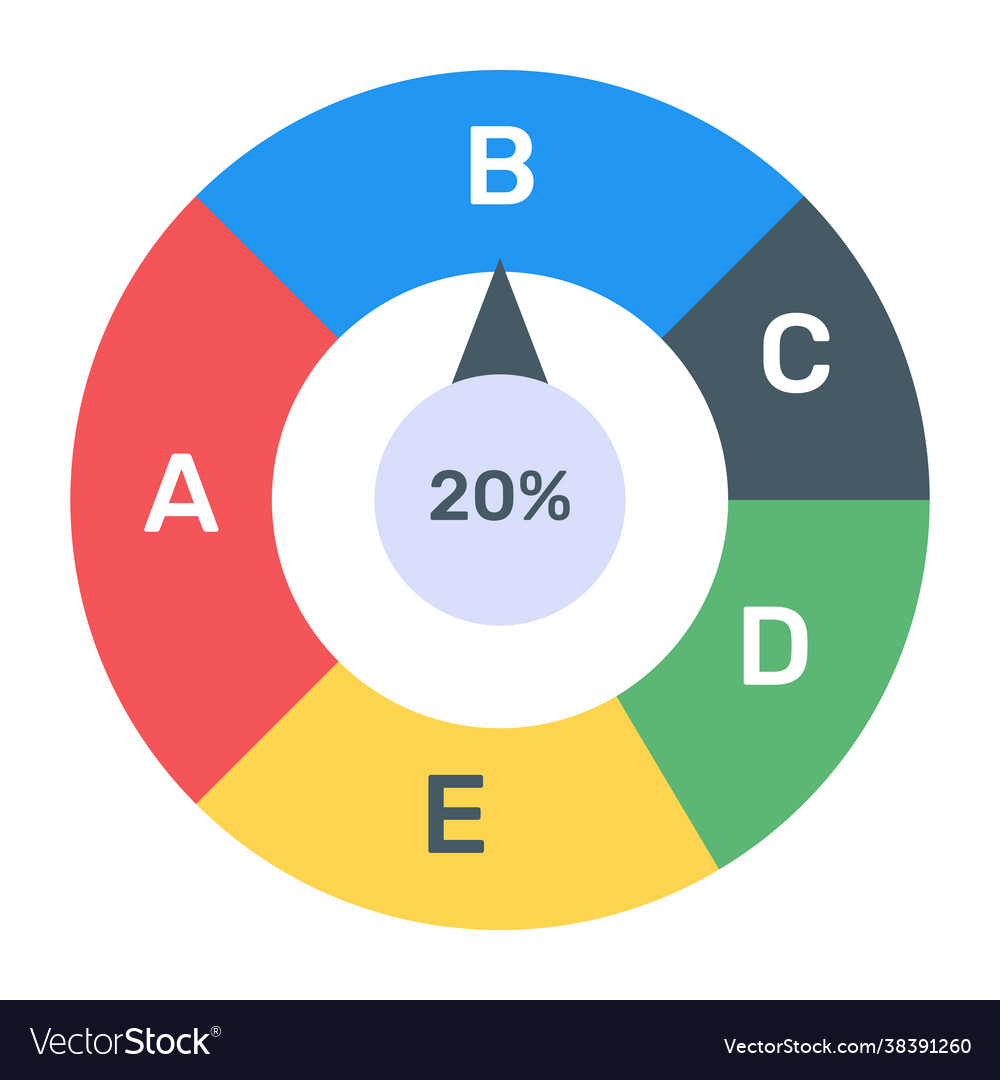 Performance chart