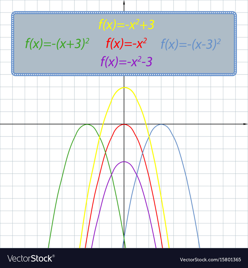 Set simple shifts parabola on the Royalty Free Vector Image