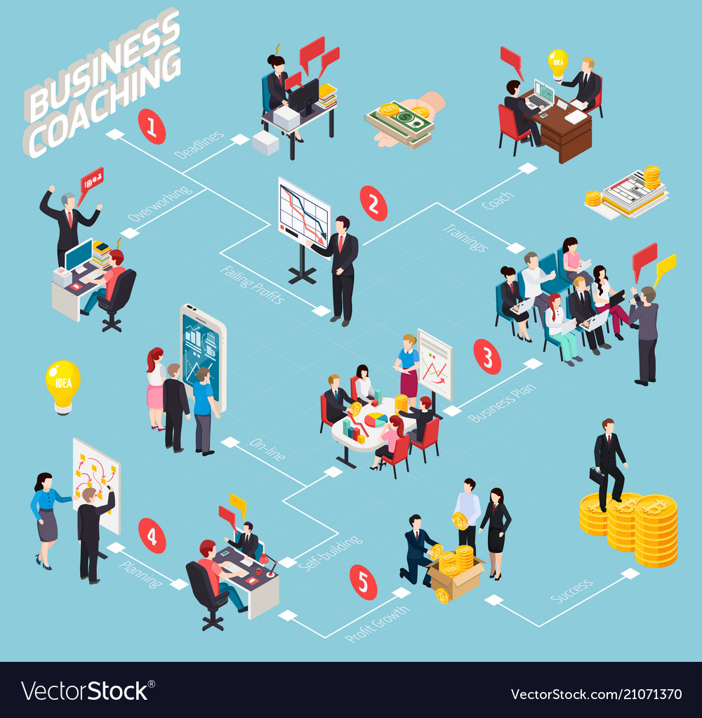 Business coaching isometric flowchart Royalty Free Vector