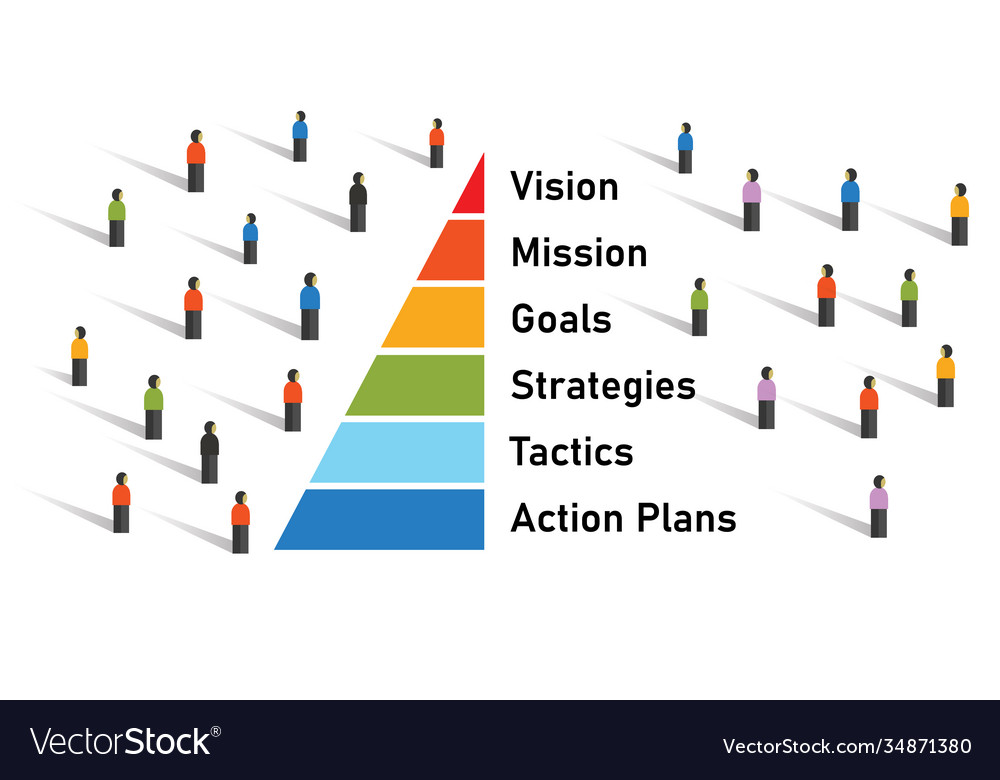 Crowd with pyramid from vision mission to goals Vector Image