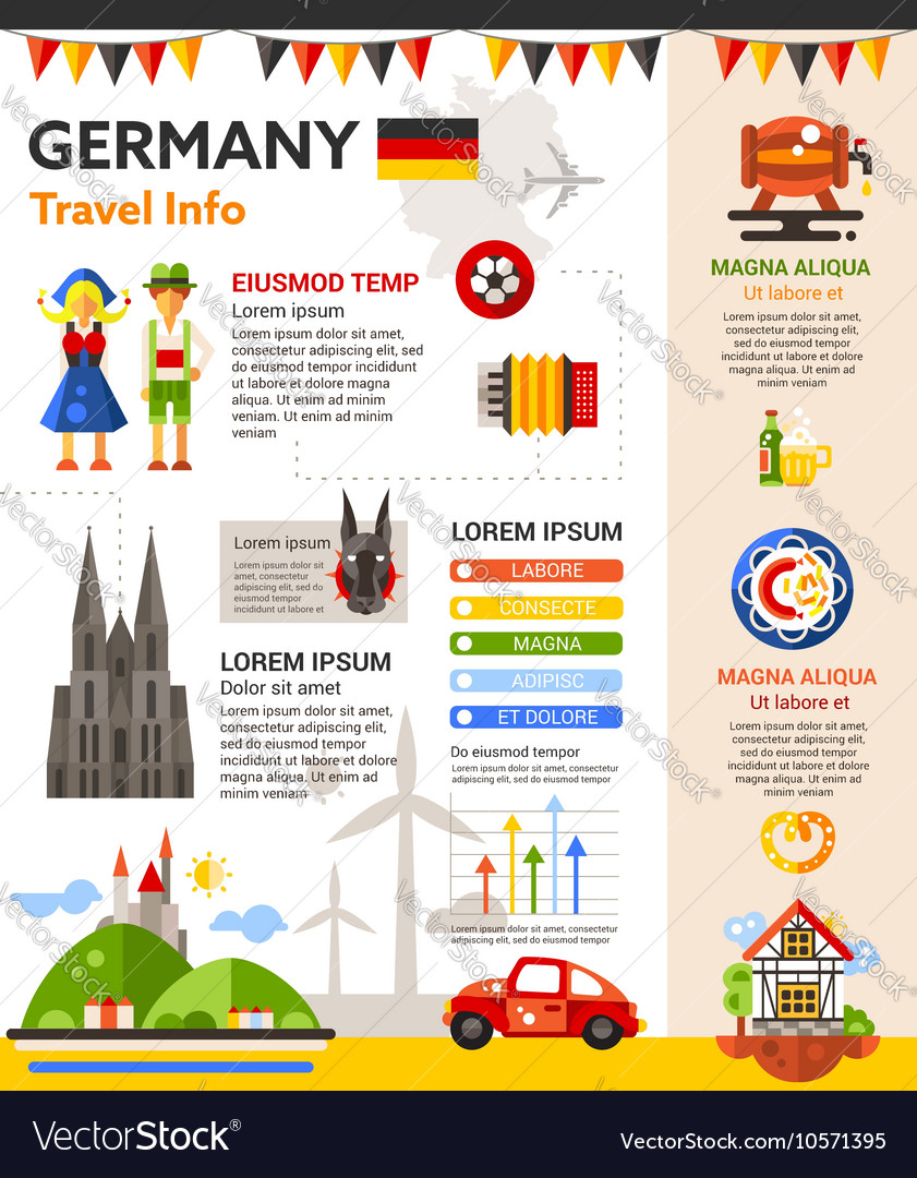 Germany Travel Guide - Travel Information & Requirements