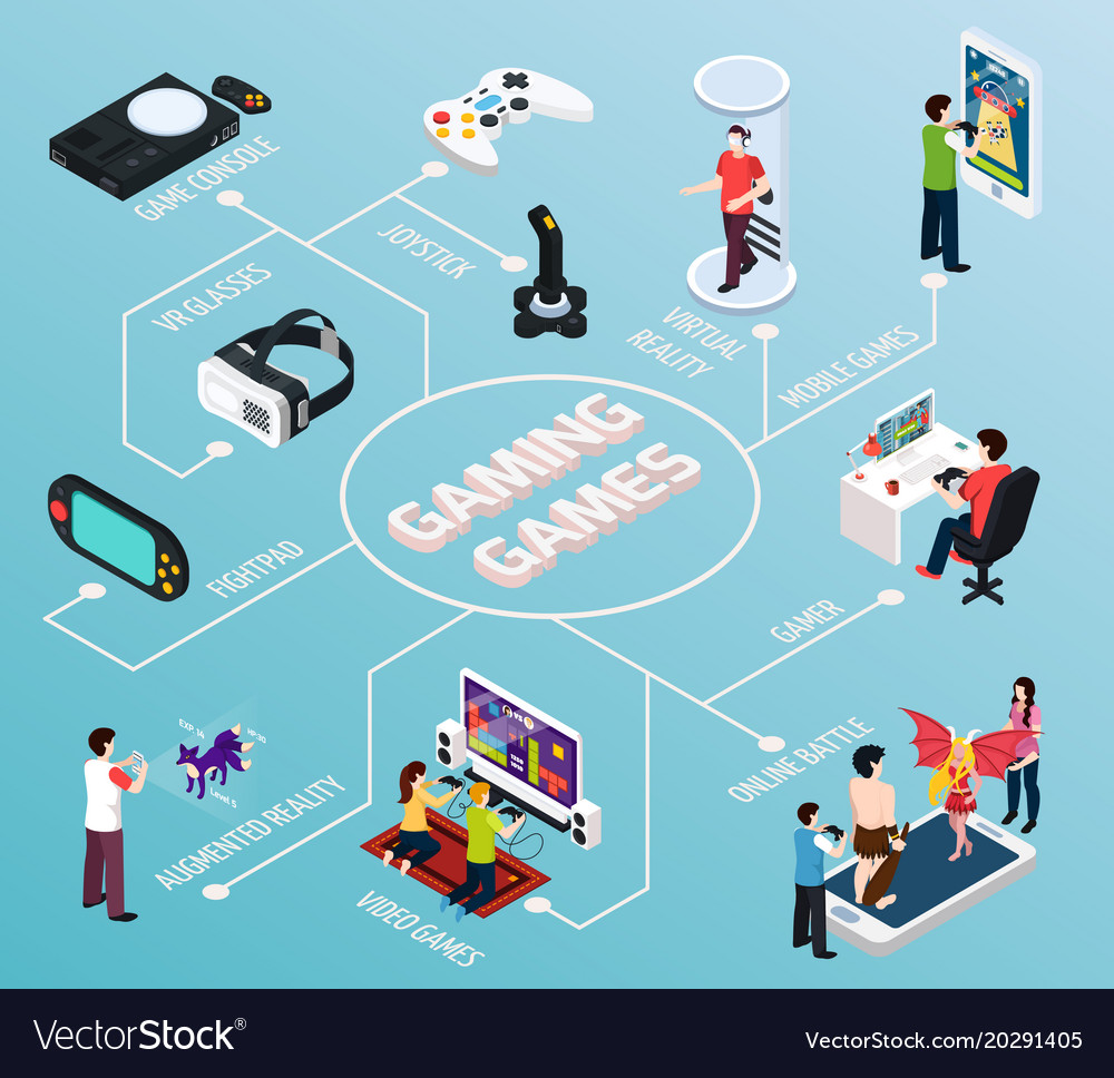 Computer gaming isometric flowchart Royalty Free Vector