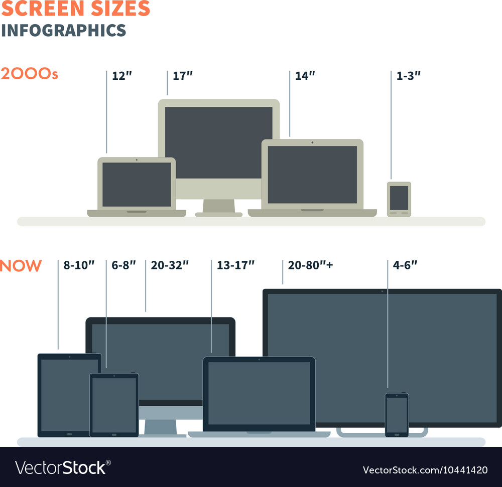 Size of liquid crystal displays now and in two Vector Image