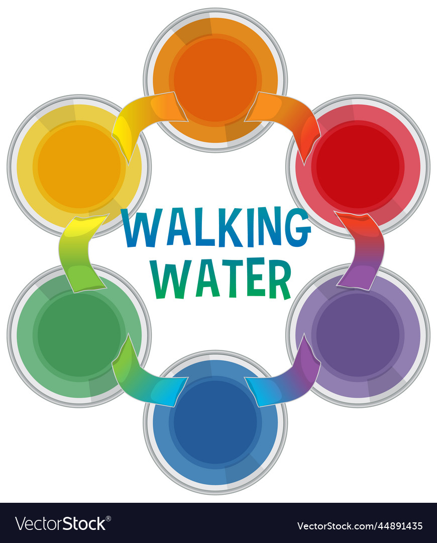 Walking water science experiment Royalty Free Vector Image