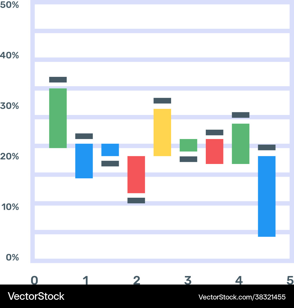 Candlestick chart Royalty Free Vector Image - VectorStock