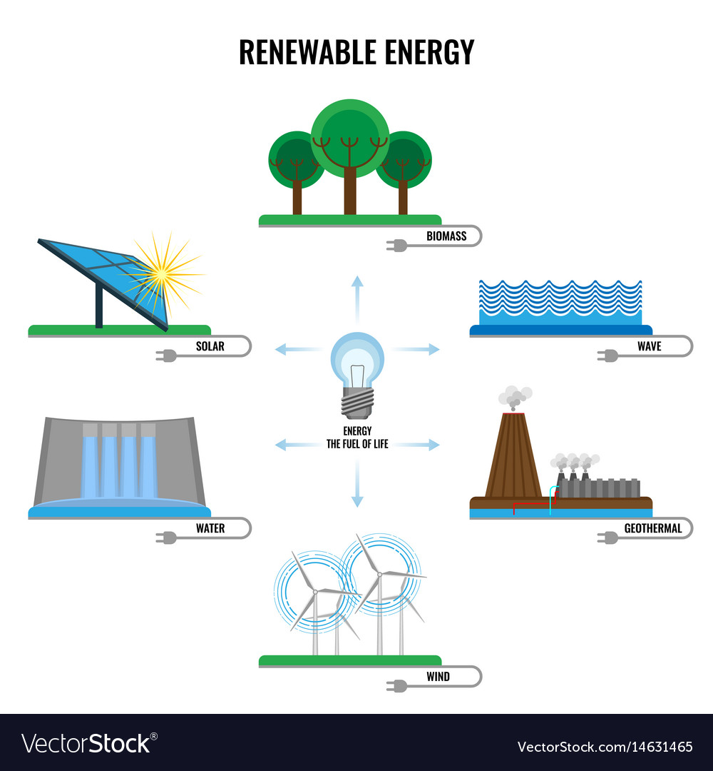 renewable-energy-colorful-signs-poster-on-vector-image