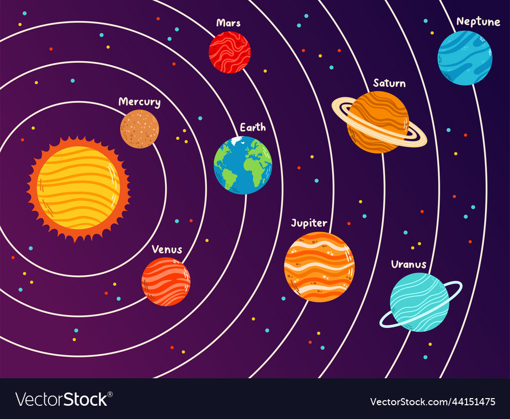 Set of flat design planets isolated objects Vector Image