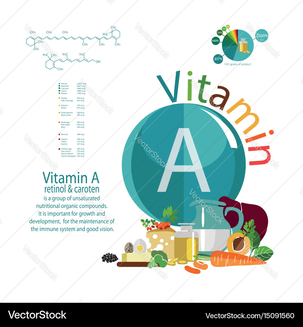 Vitamin Royalty Free Vector Image Vectorstock