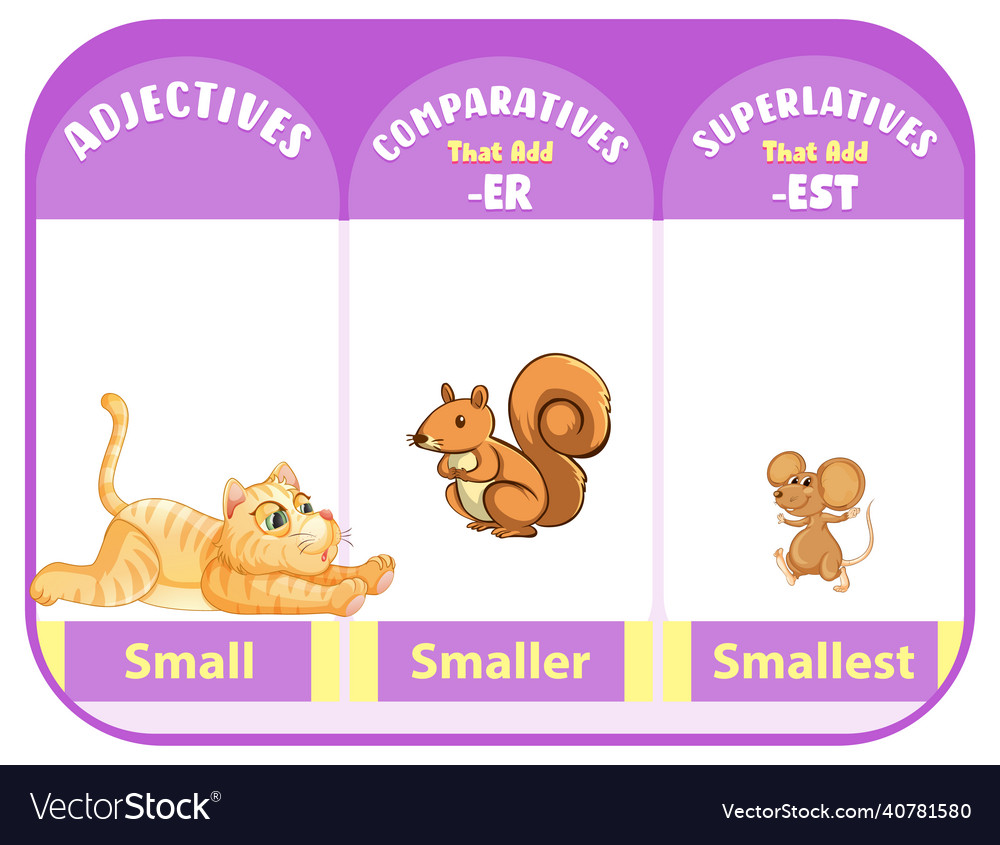 Comparatives and superlatives adjectives for word Vector Image