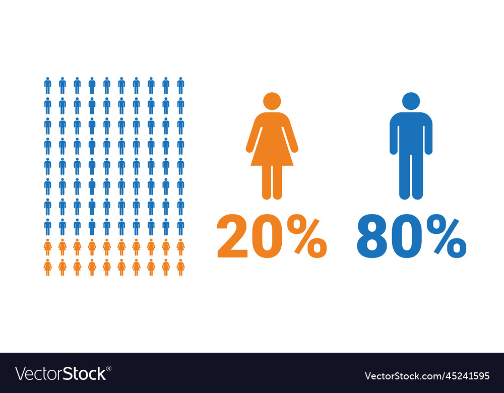 20-female-80-male-comparison-infographic-vector-image