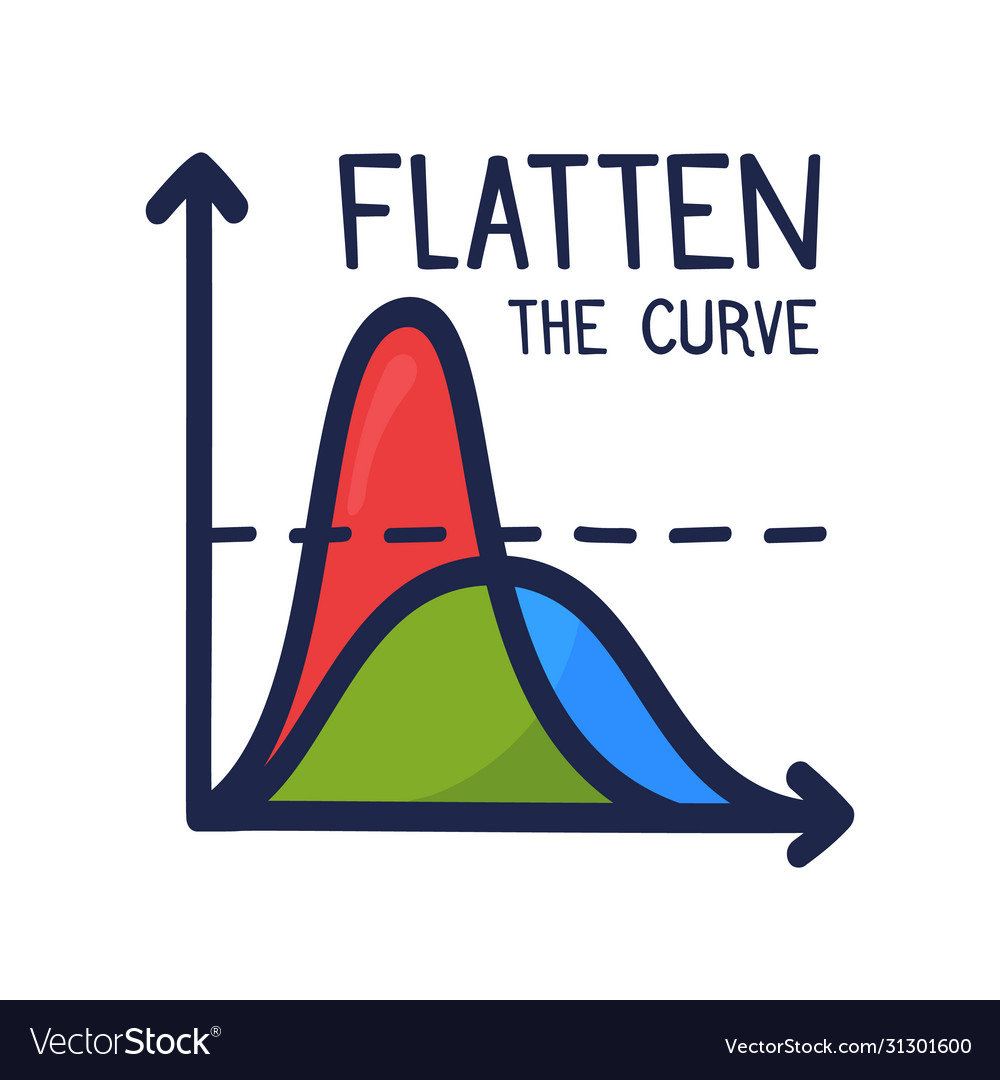 Flat curve. Flat curve