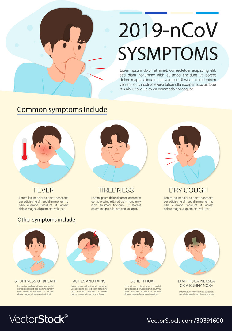 Vertical medical infographic with 2019-ncov Vector Image