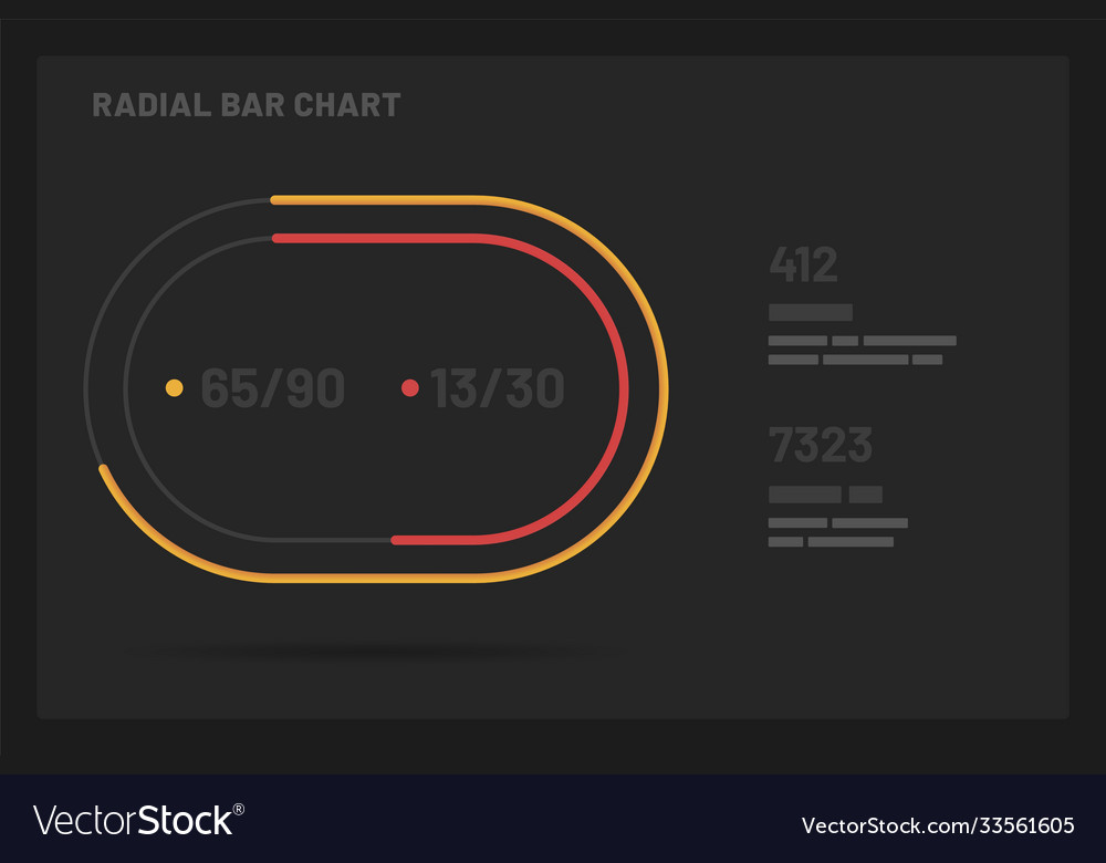 Dashboard ui and ux kit with data visualization Vector Image