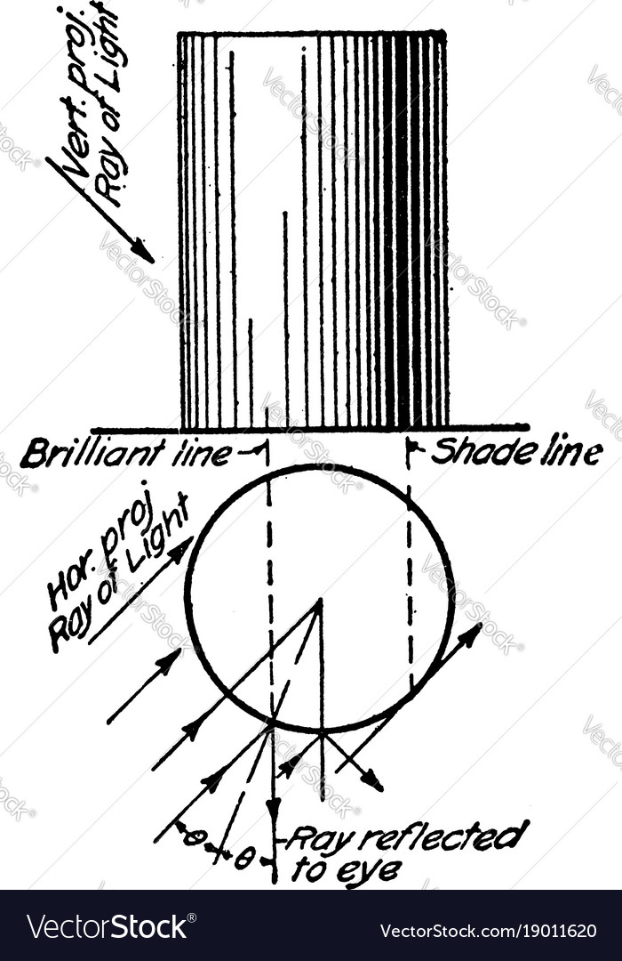 cross contour lines