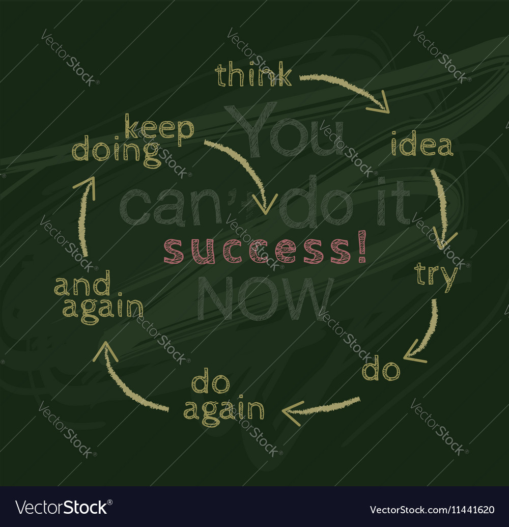 You can doing. You can doing