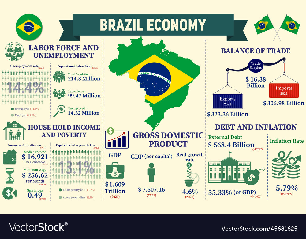 Presentations of Brazil