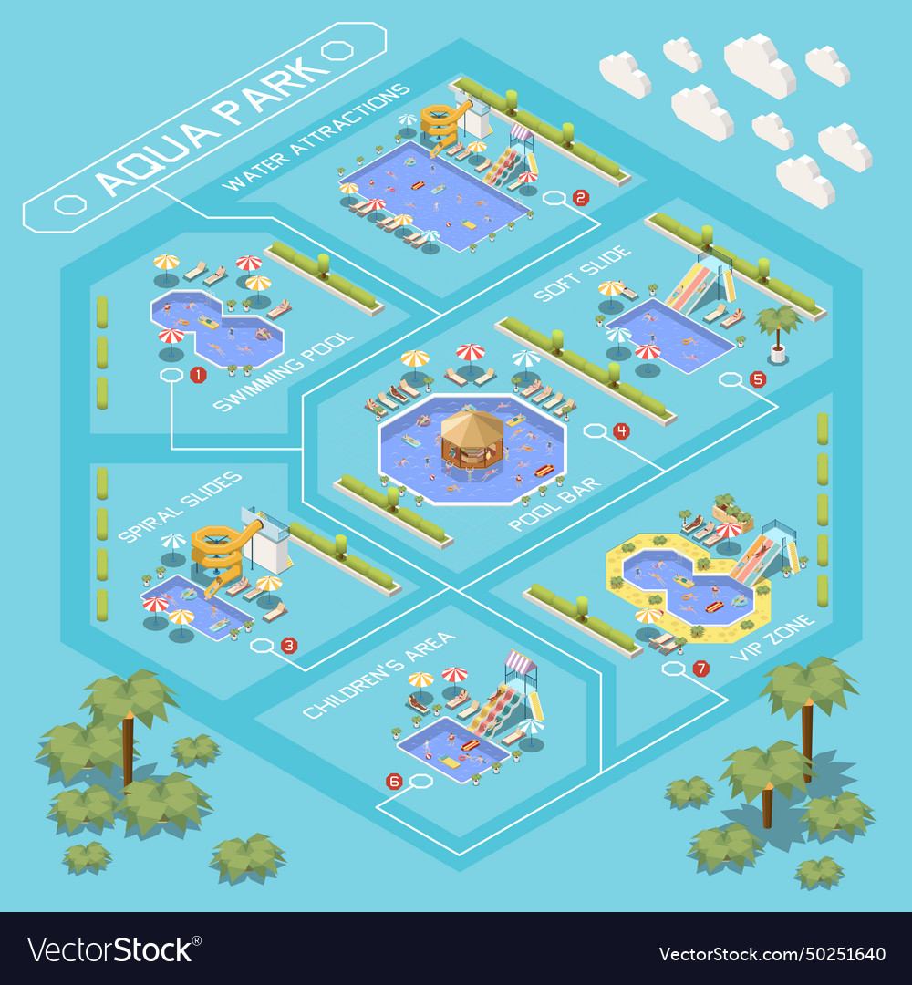 Water attractions isometric flowchart Royalty Free Vector