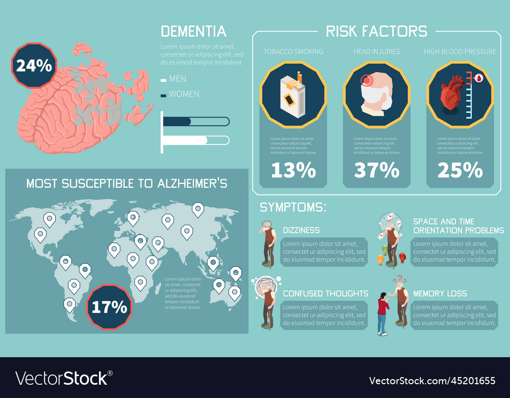 Dementia And Alzheimer Infographics Royalty Free Vector