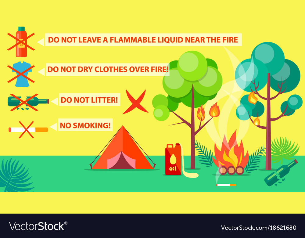 Poster Campground Rules And Regulations Royalty Free Vector poster-campground-rules-and-regulations-royalty-free-vector