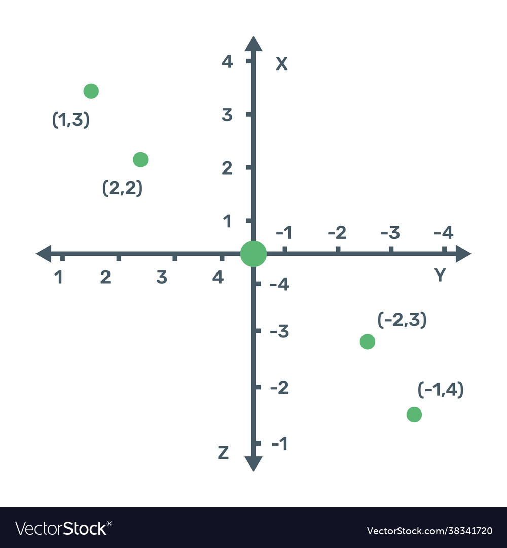Cartesian coordinate chart Royalty Free Vector Image