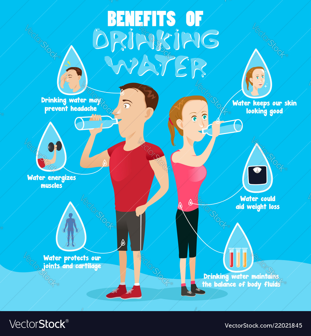 Why Is It Important To Drink Water Everyday