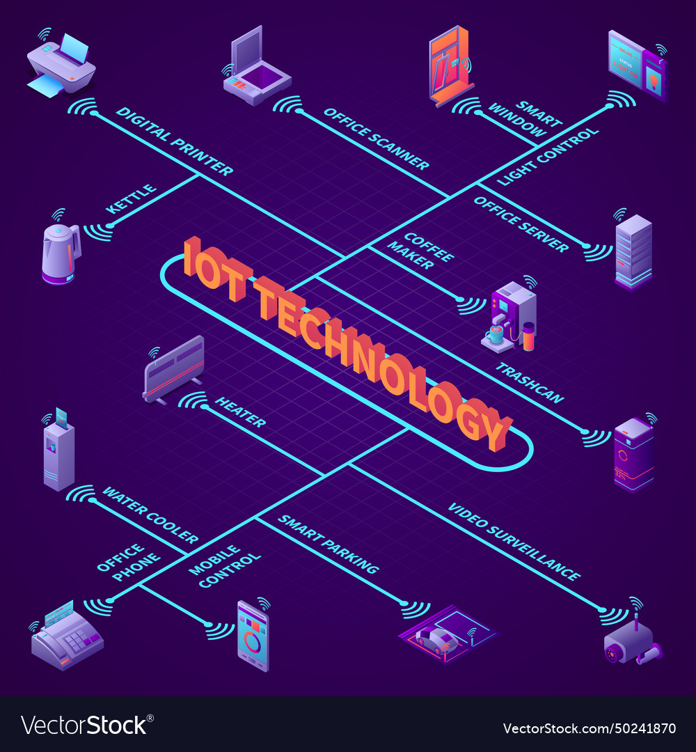 Iot office equipment isometric flowchart