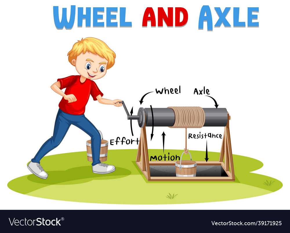 Wheel and axle experiment with a boy cartoon Vector Image