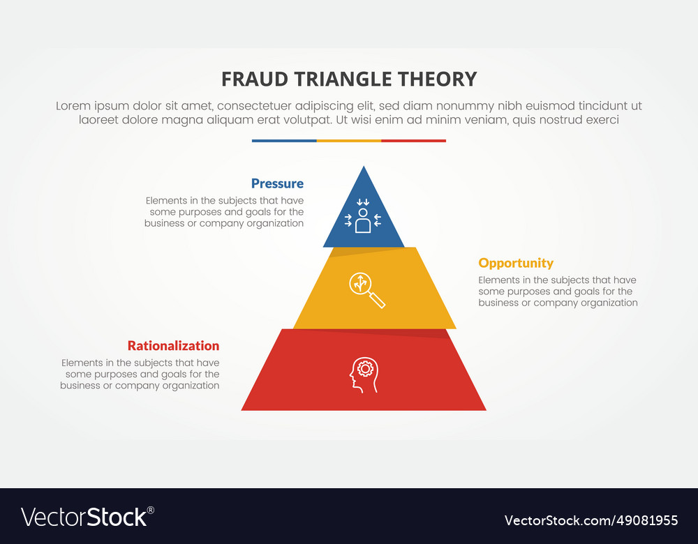 Fraud Triangle Theory Template Infographic Vector Image 0667