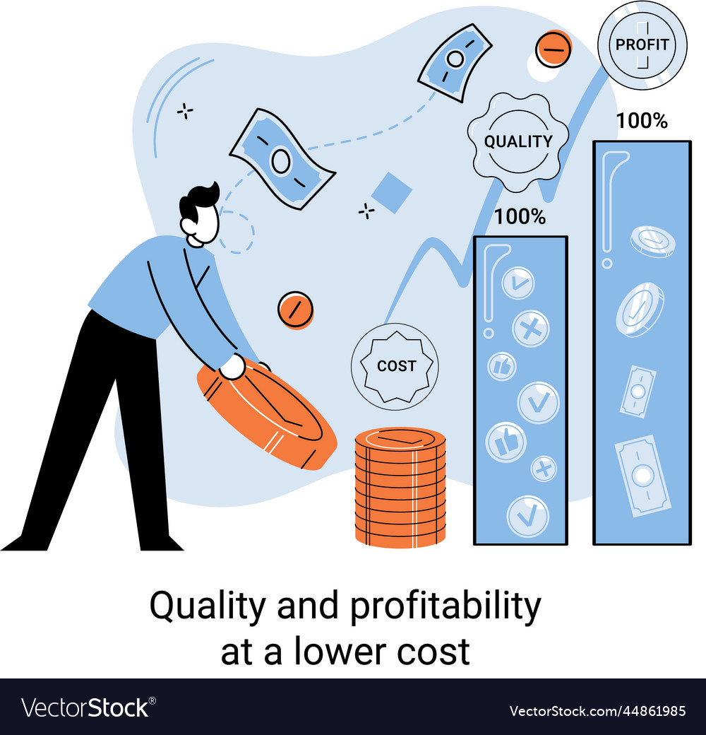 Quality And Profitability At Lower Cost Royalty Free Vector