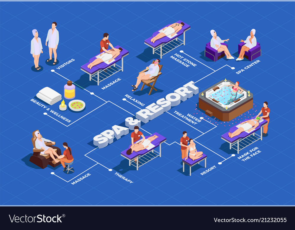 Spa Salon Isometric Flowchart Royalty Free Vector Image 4565