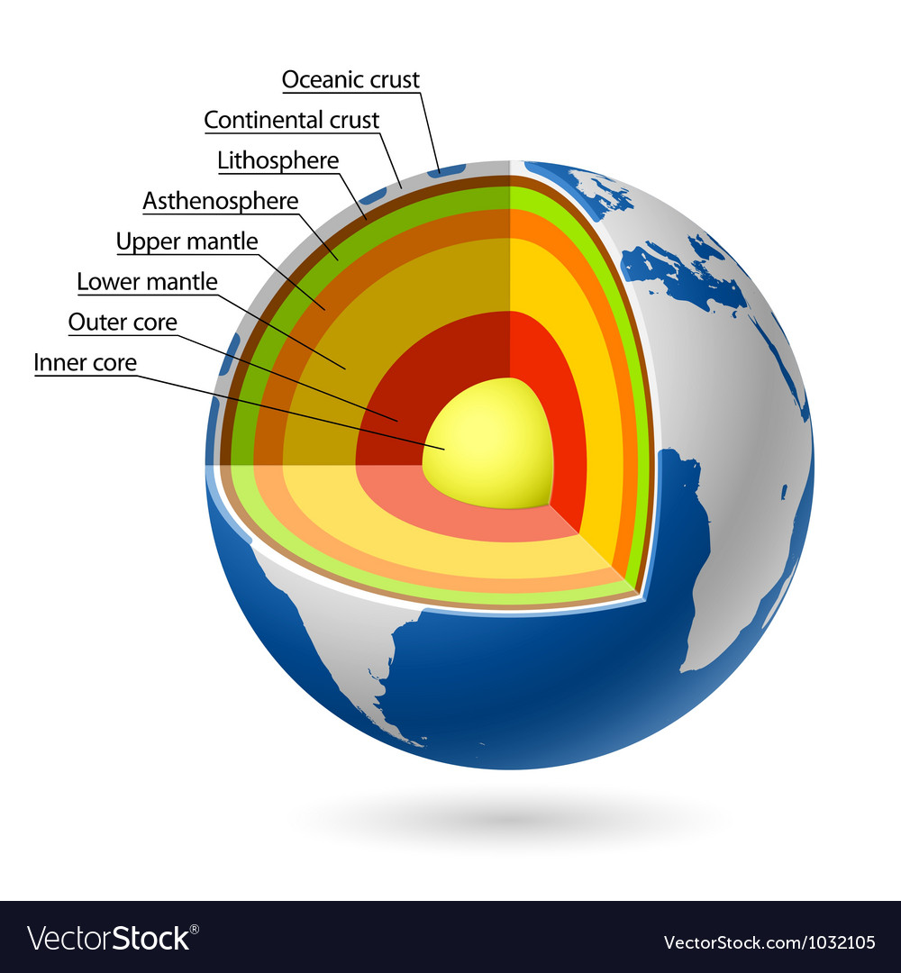 Earth Layers Vector 1032105 