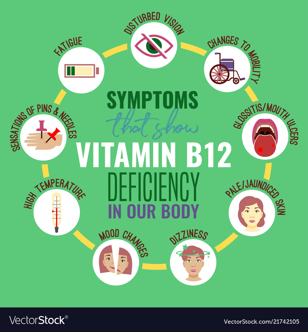 Vitamin B12 Deficiency Royalty Free Vector Image