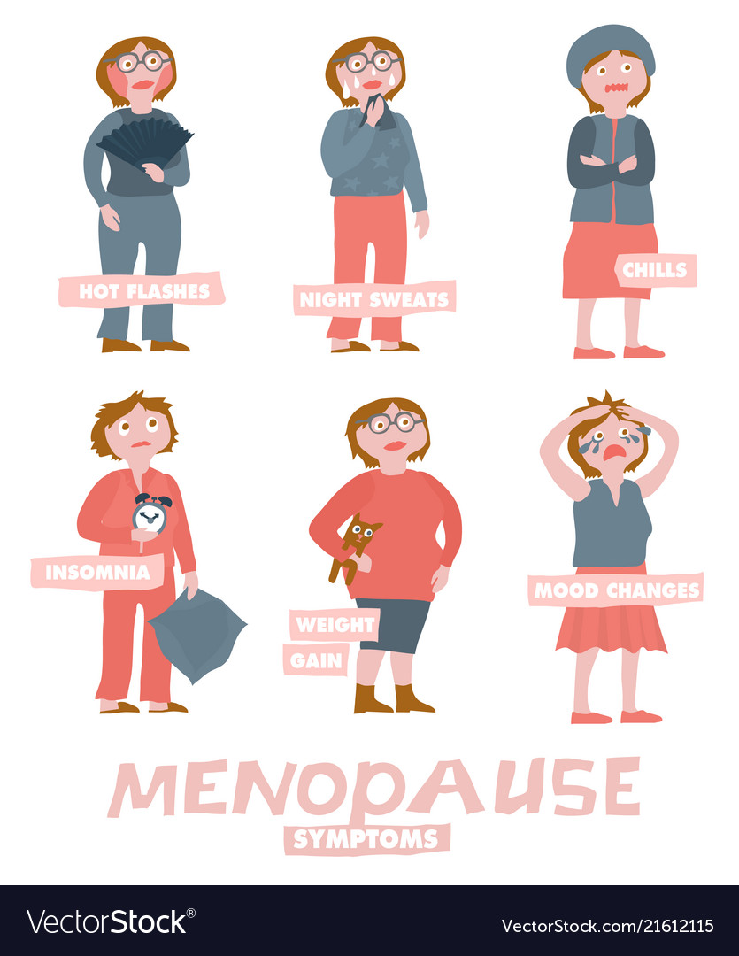 Menopause Symptoms