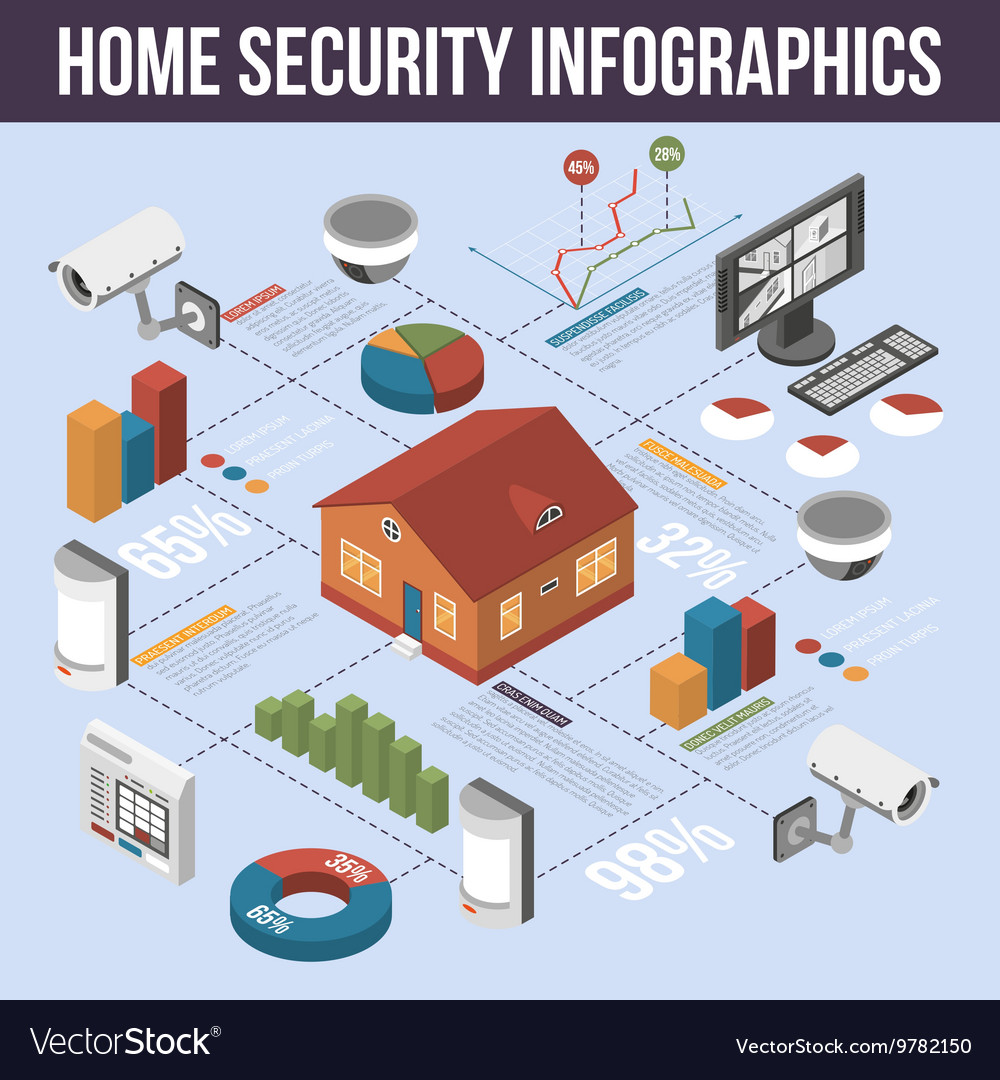 Home security isometric infographic poster