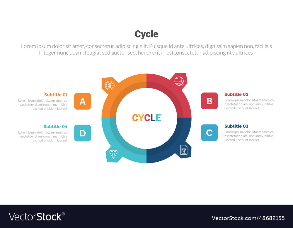 Cycle or cycles stage infographics template Vector Image