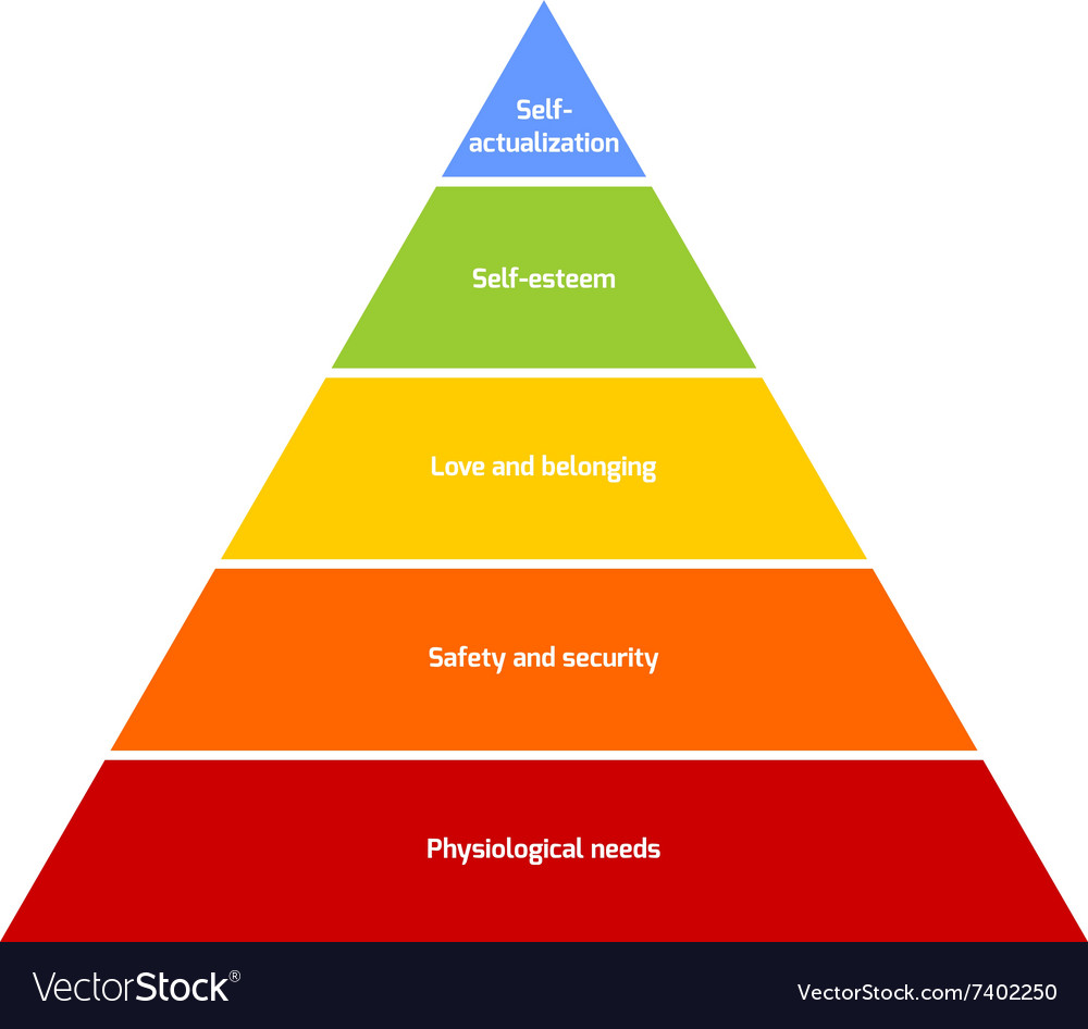 Maslow - pyramid of needs Royalty Free Vector Image