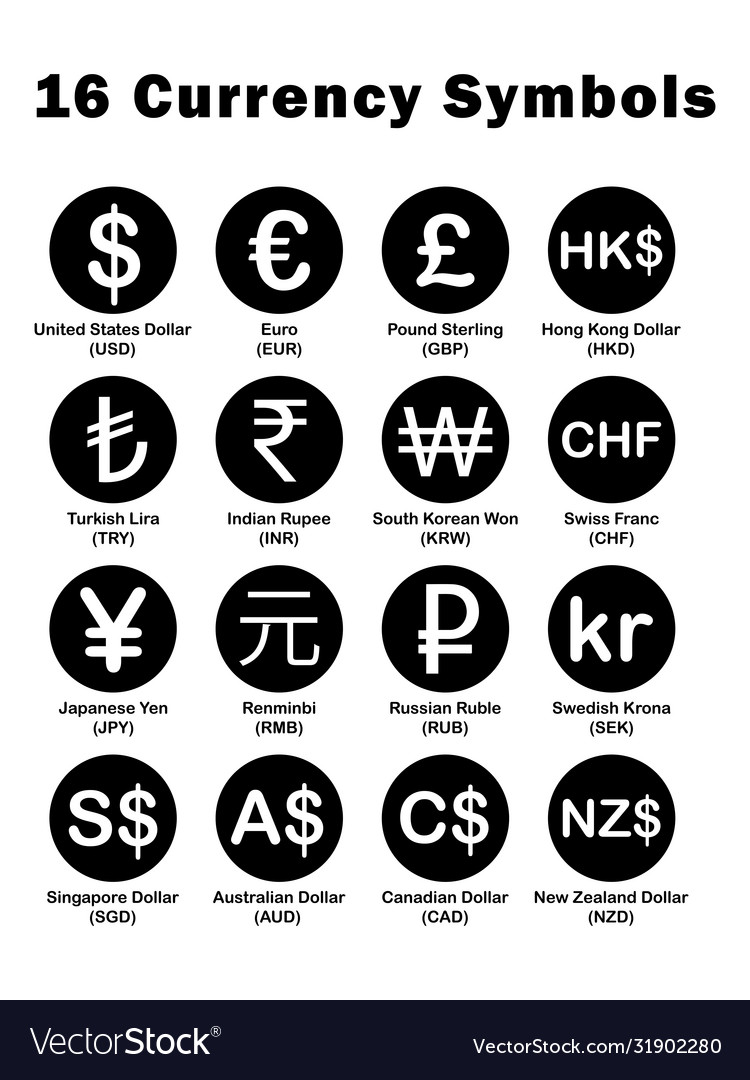 Various currency fx signs and symbols Image