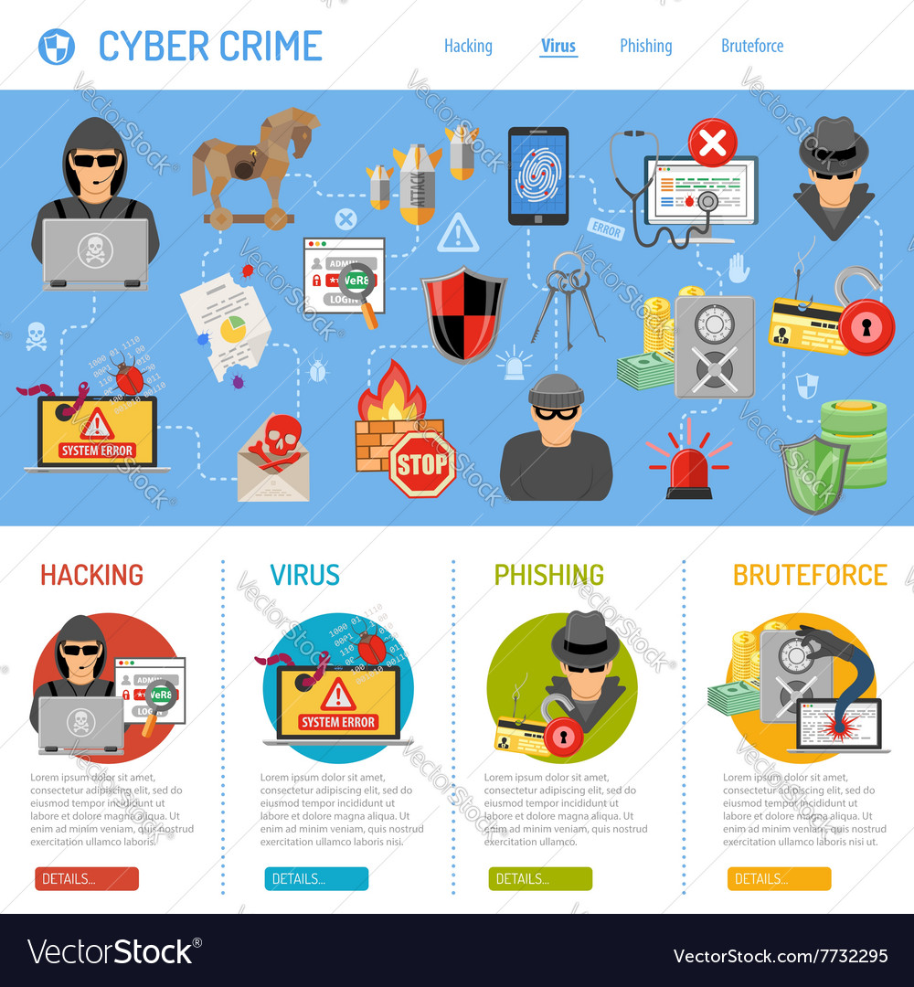 Cyber crime concept Royalty Free Vector Image - VectorStock