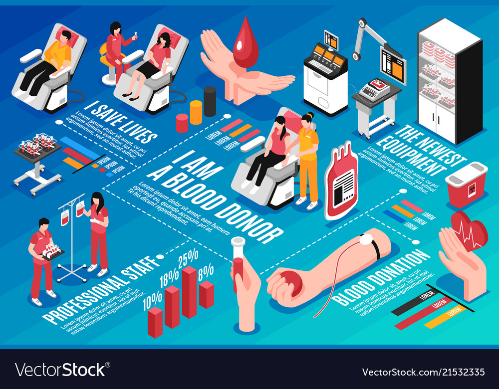 blood-donation-flow-chart