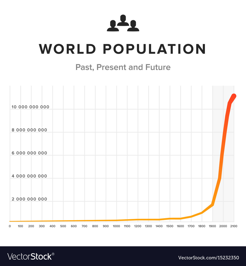 World Population 2024 Wikipedia Yoga Bryna Colline