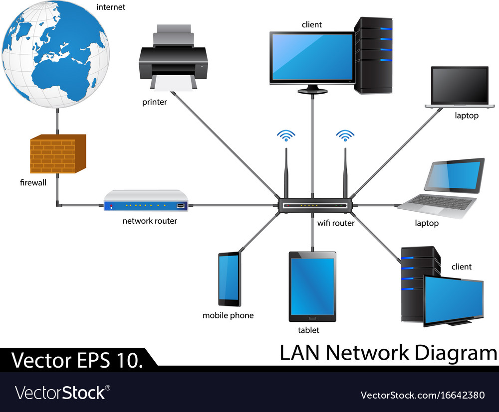 Lan network diagram Royalty Free Vector Image VectorStock