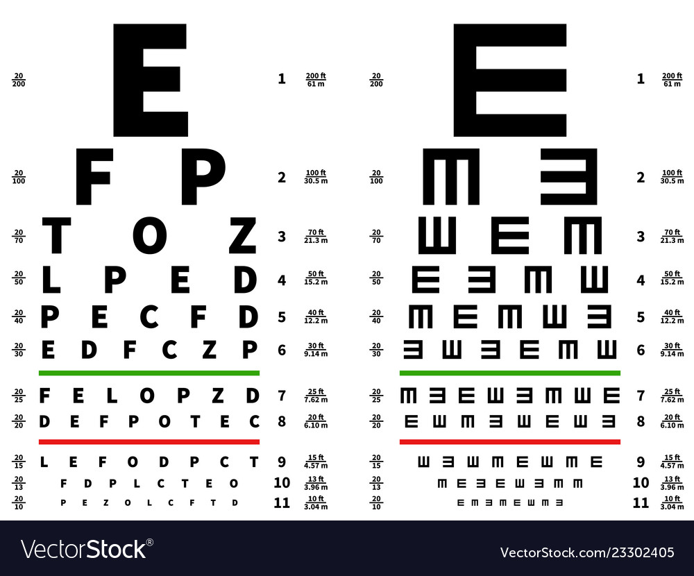 Eyesight Number Chart