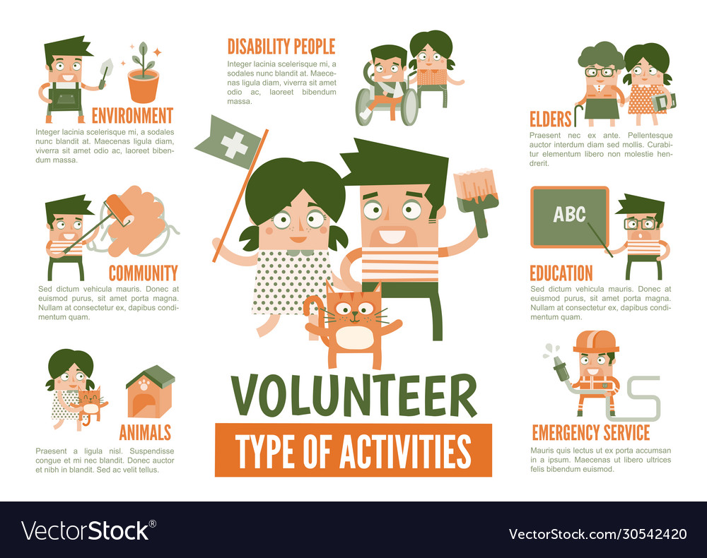 Infographics about volunteer activities