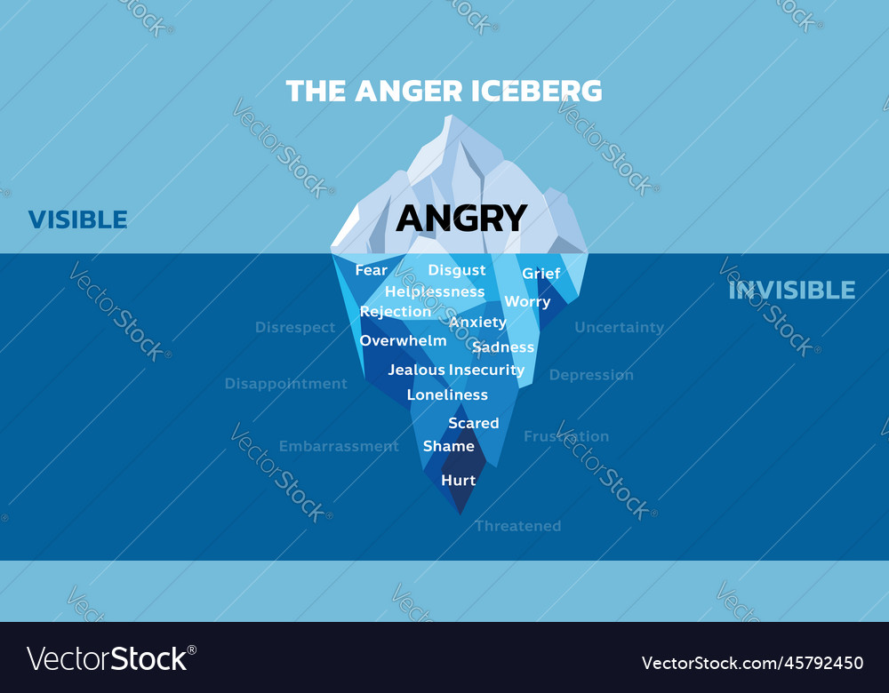 Anger iceberg Royalty Free Vector Image - VectorStock