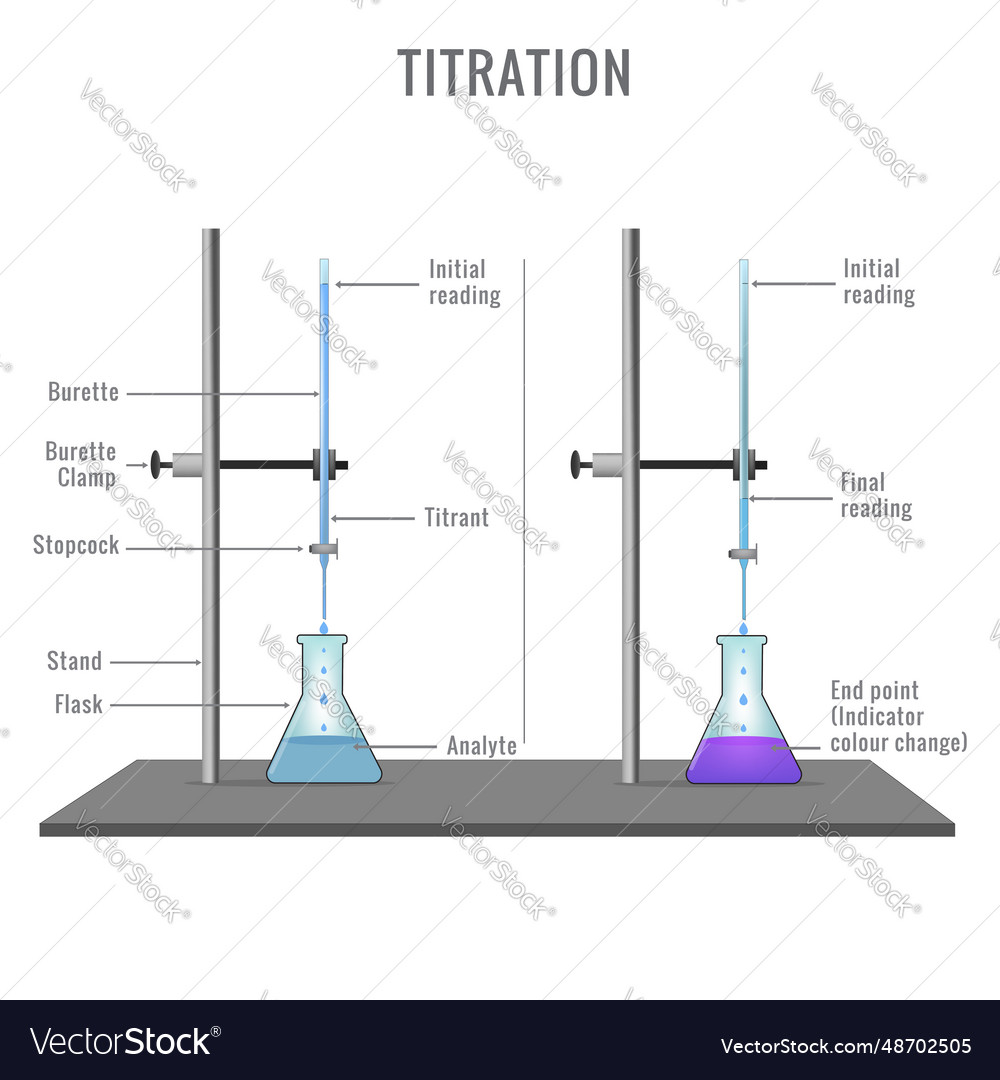 experiment 9 acid base titration report